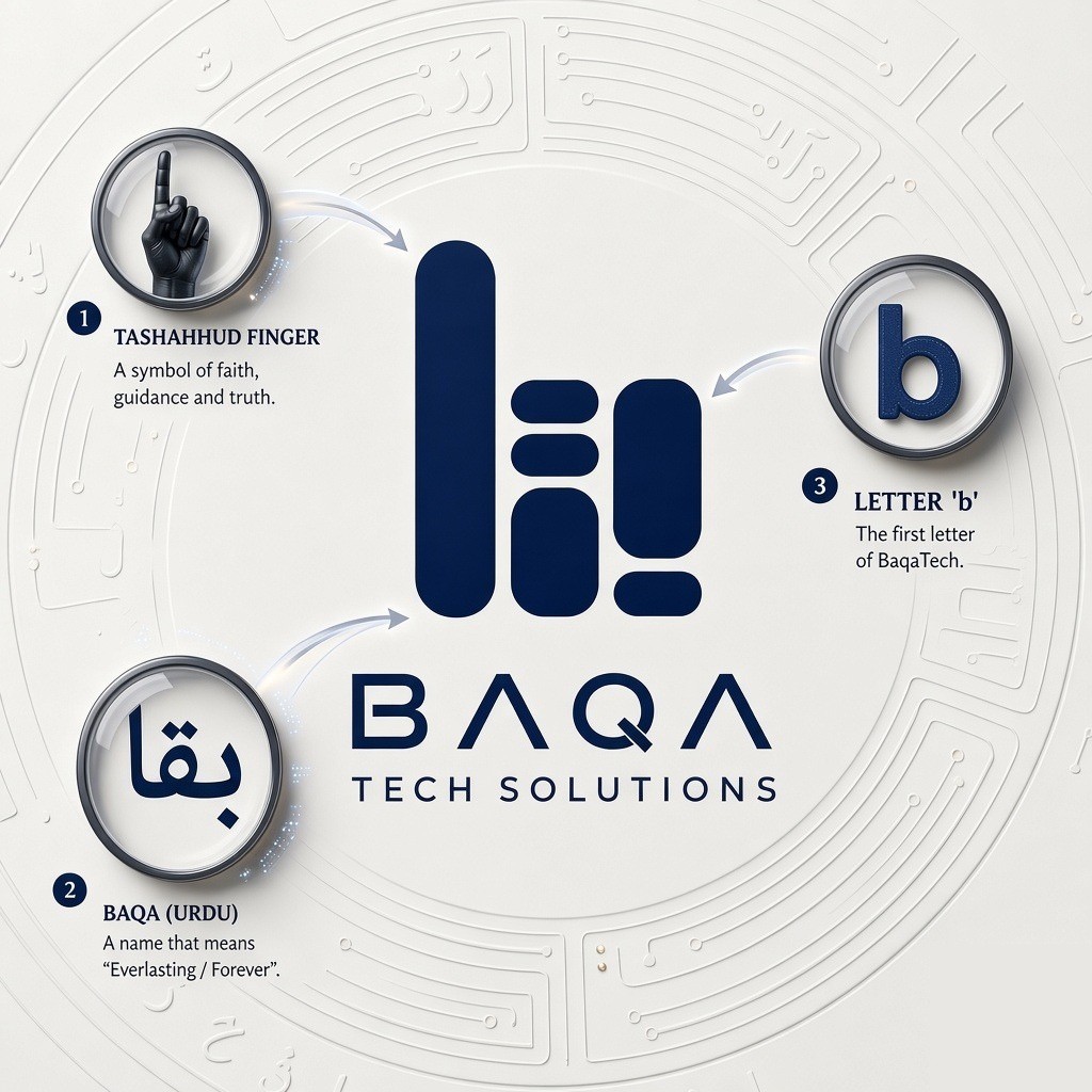 BaqaTech logo meaning: Tashahhud finger, Baqa in Urdu and the letter b